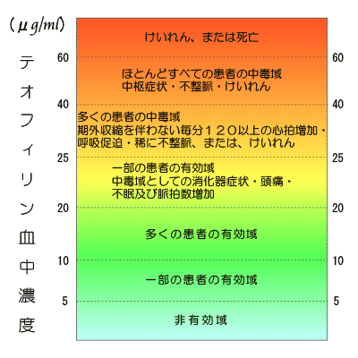 テオフィリンとは 処方箋受付のさくら薬局グループ